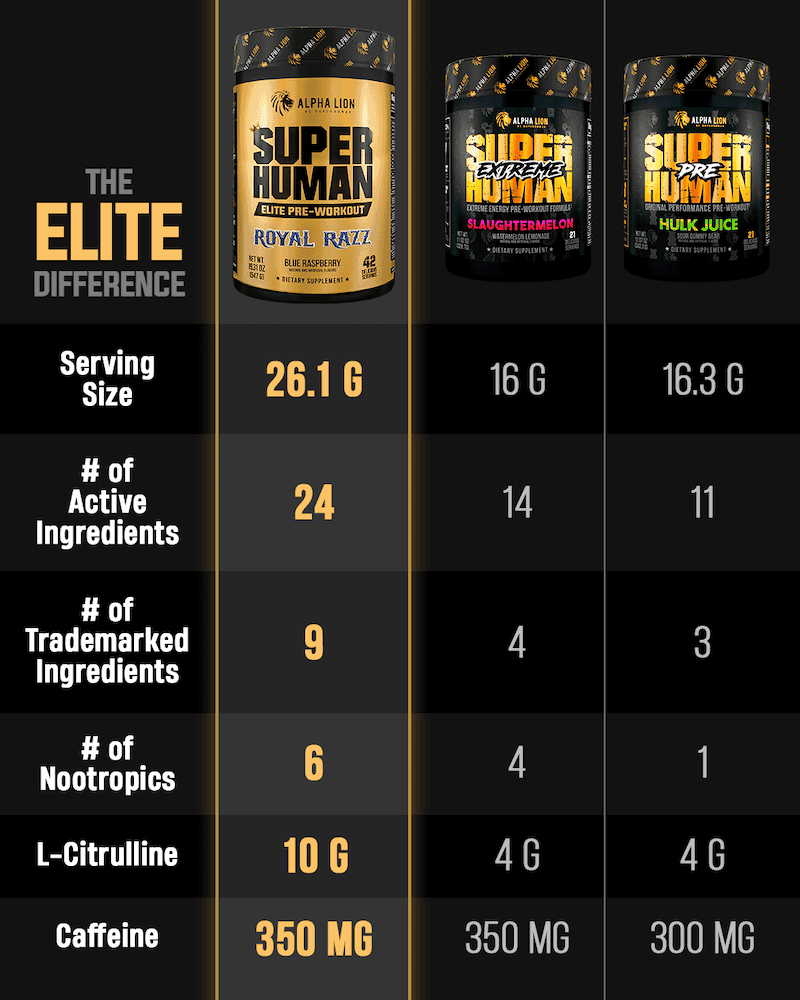 Alpha Lion | Super Human ELITE | Pre-Workout