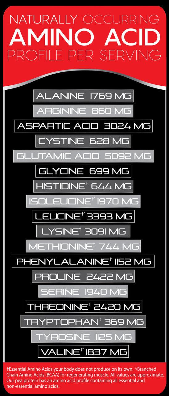 Insane labz - NutraStop