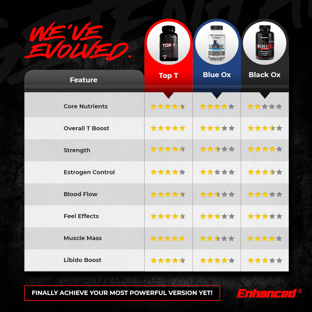 Enhanced | Top T | 120 Capsules