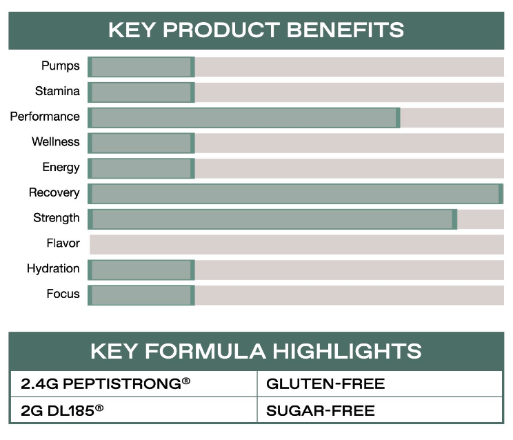 ONE of ONE | Peptide Builder| By Floyd Mayweather