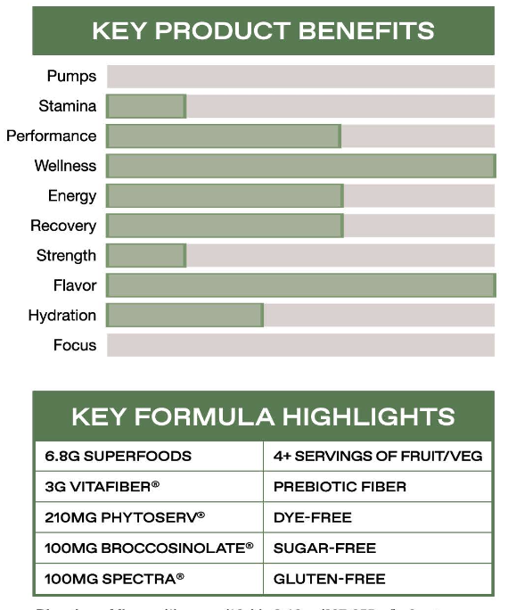 ONE of ONE | Greens + Gut Heath | By Floyd Mayweather