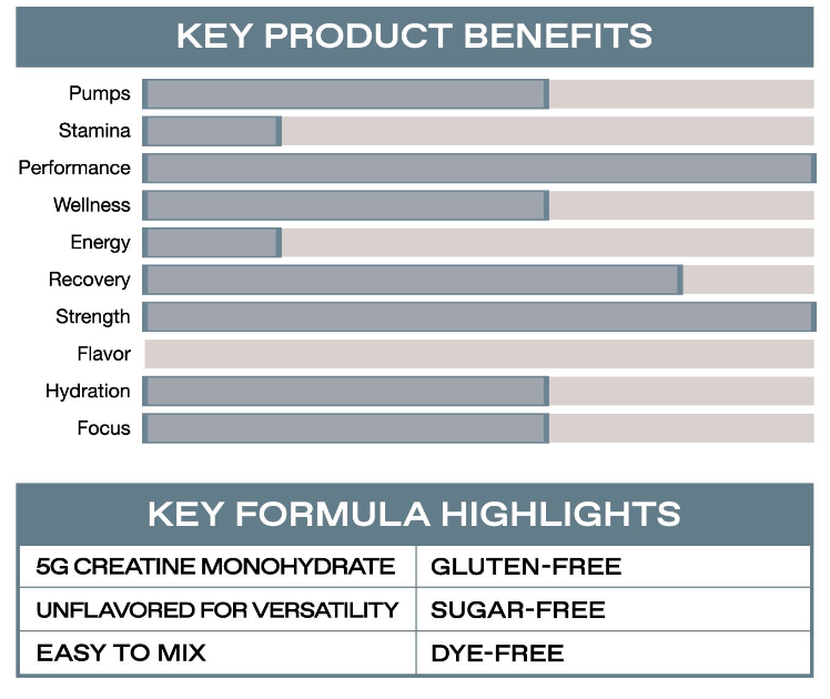 ONE of ONE | Creatine Monohydrate | By Floyd Mayweather