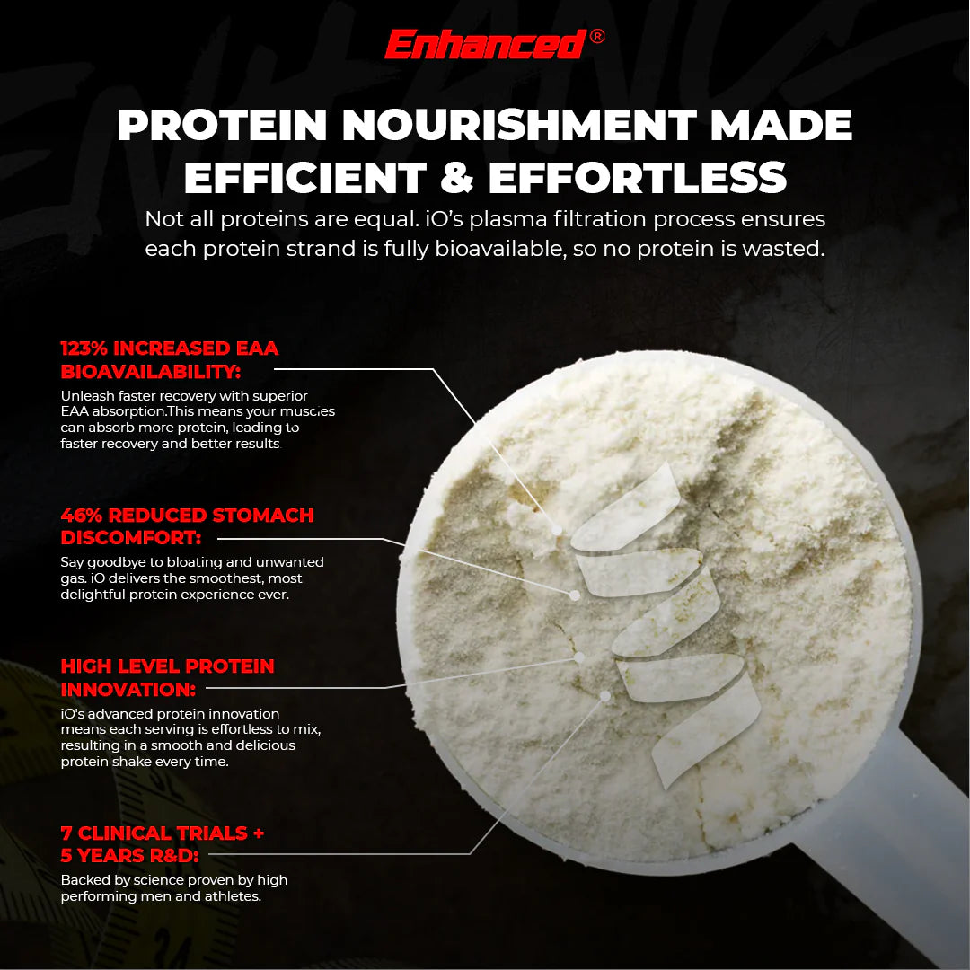 Enhanced IO Clear Whey