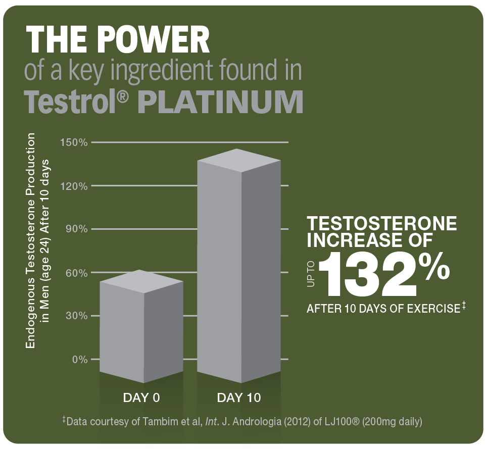 GAT Sport | Testrol Platinum