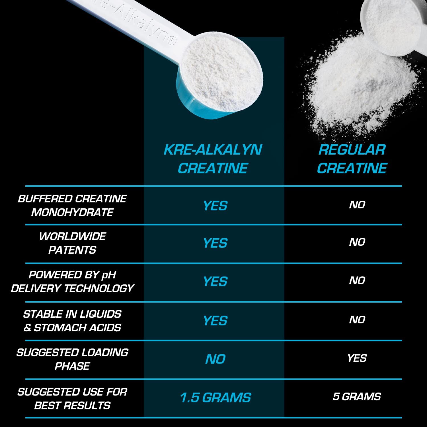EFX Sports | Kre-Alkalyn Powder | PH-Correct Creatine Monohydrate