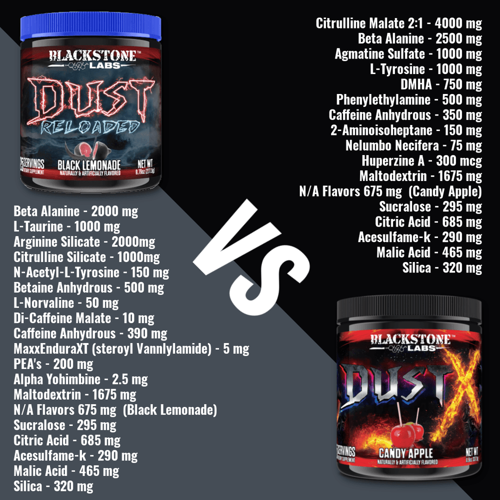 Blackstone Labs DustX PreWorkout 25 Servings
